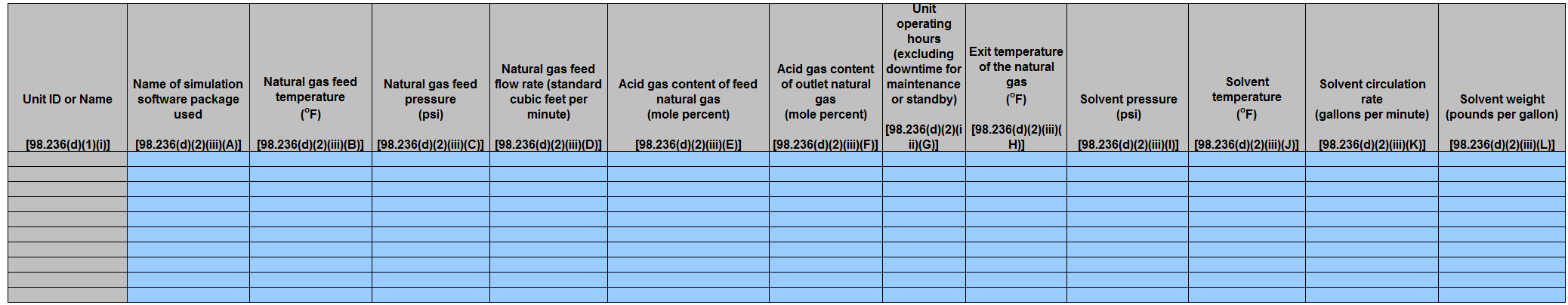 Image of Table D.5 Calculation Method 4 emissions